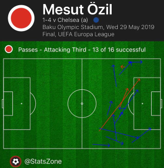 Illustration for article titled Mesut Ă–zil Has Become Arsenal's Most Expensive Liability